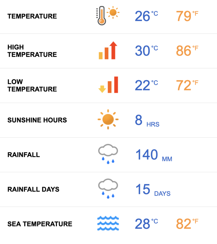 The superb weather in Bahamas in October sees an average daytime high temperature of 30°C. The moderate ocean breeze will help to keep you fresh. At night, the temperature will fall to around 22°C. The humidity and the UV levels are high, so use plenty of sunblock and carry water when you’re out in the daytime sun. Showers are expected across 15 wet-weather days around the Bahamas in October. You’ll want to make the most of the sunshine in the tropical Atlantic climate. There’ll be about eight hours each day, on average, and the sun doesn’t set until nearly 7pm. The water temperature will be an incredible 28°C.